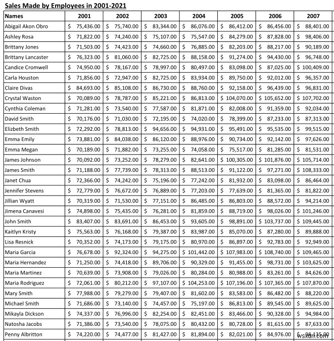 Excel Fit to Page Scale/ดูตัวอย่างมีขนาดเล็ก (โซลูชันที่เหมาะสม 5 รายการ)