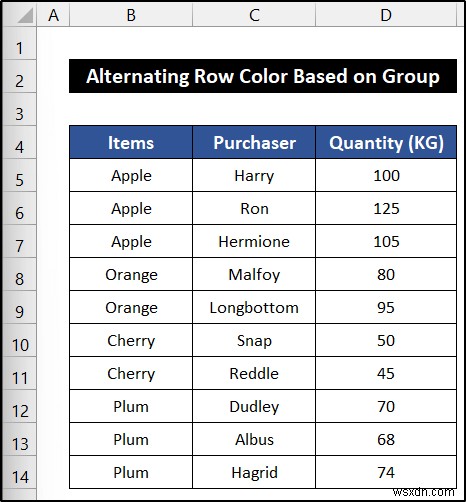 วิธีการสลับสีแถวตามกลุ่มใน Excel (6 วิธี)