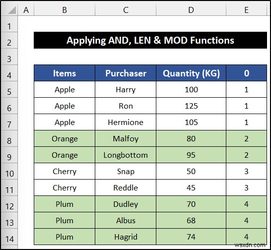 วิธีการสลับสีแถวตามกลุ่มใน Excel (6 วิธี)