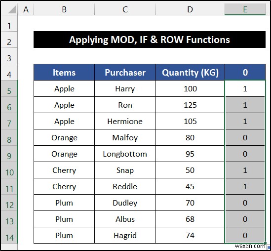 วิธีการสลับสีแถวตามกลุ่มใน Excel (6 วิธี)