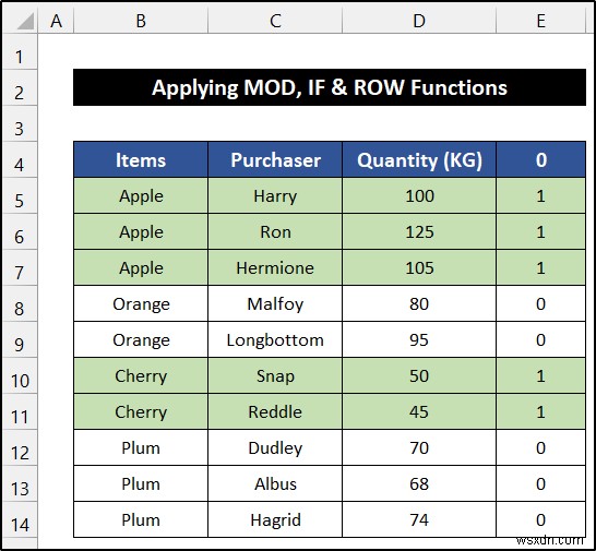 วิธีการสลับสีแถวตามกลุ่มใน Excel (6 วิธี)