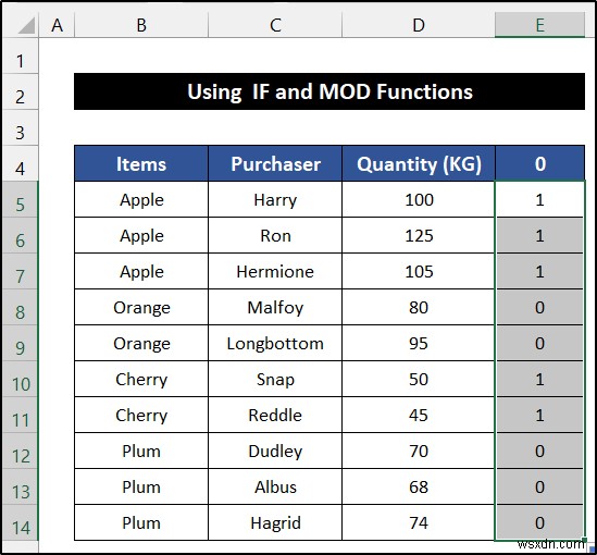 วิธีการสลับสีแถวตามกลุ่มใน Excel (6 วิธี)