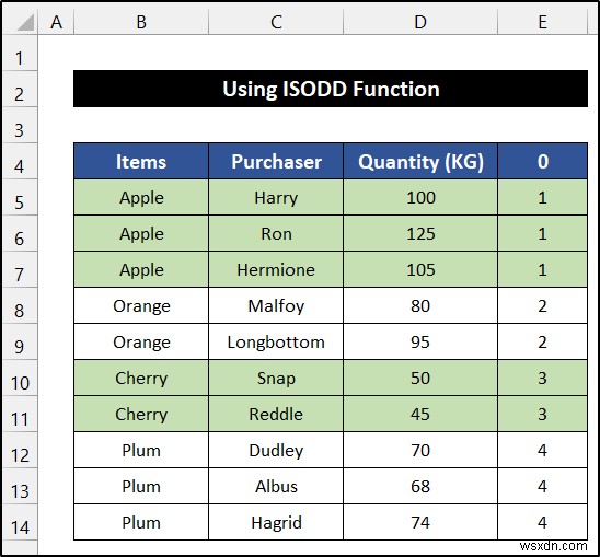 วิธีการสลับสีแถวตามกลุ่มใน Excel (6 วิธี)