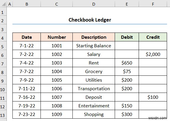 วิธีสร้างบัญชีแยกประเภทสมุดเช็คใน Excel (2 ตัวอย่างที่มีประโยชน์)