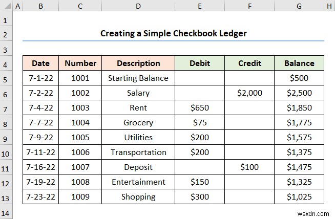 วิธีสร้างบัญชีแยกประเภทสมุดเช็คใน Excel (2 ตัวอย่างที่มีประโยชน์)