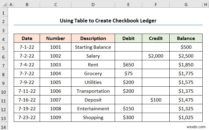 วิธีสร้างบัญชีแยกประเภทสมุดเช็คใน Excel (2 ตัวอย่างที่มีประโยชน์)