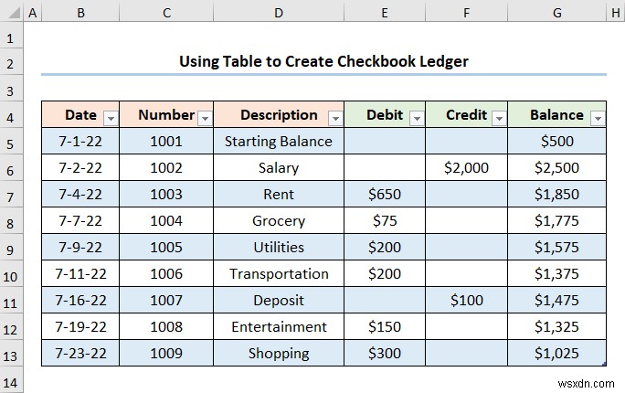 วิธีสร้างบัญชีแยกประเภทสมุดเช็คใน Excel (2 ตัวอย่างที่มีประโยชน์)