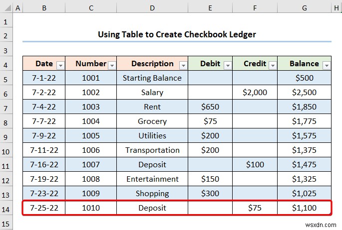 วิธีสร้างบัญชีแยกประเภทสมุดเช็คใน Excel (2 ตัวอย่างที่มีประโยชน์)