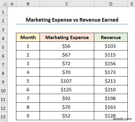 วิธีการเพิ่มตัวทำเครื่องหมายข้อมูลใน Excel (2 ตัวอย่างง่ายๆ)