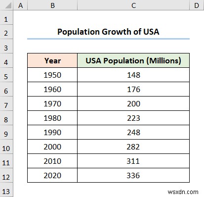 วิธีการเพิ่มตัวทำเครื่องหมายข้อมูลใน Excel (2 ตัวอย่างง่ายๆ)