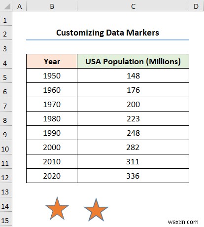 วิธีการเพิ่มตัวทำเครื่องหมายข้อมูลใน Excel (2 ตัวอย่างง่ายๆ)