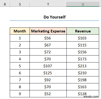 วิธีการเพิ่มตัวทำเครื่องหมายข้อมูลใน Excel (2 ตัวอย่างง่ายๆ)