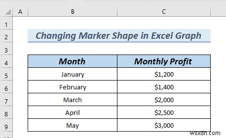 วิธีการเปลี่ยนรูปร่างเครื่องหมายในกราฟ Excel (วิธีง่ายๆ 3 วิธี)