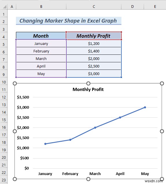 วิธีการเปลี่ยนรูปร่างเครื่องหมายในกราฟ Excel (วิธีง่ายๆ 3 วิธี)