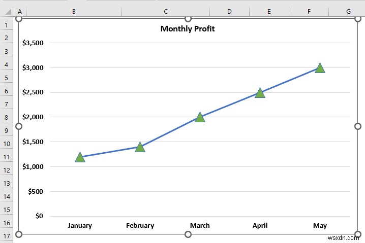 วิธีการเปลี่ยนรูปร่างเครื่องหมายในกราฟ Excel (วิธีง่ายๆ 3 วิธี)