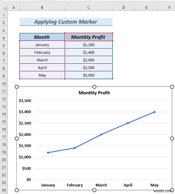 วิธีการเปลี่ยนรูปร่างเครื่องหมายในกราฟ Excel (วิธีง่ายๆ 3 วิธี)