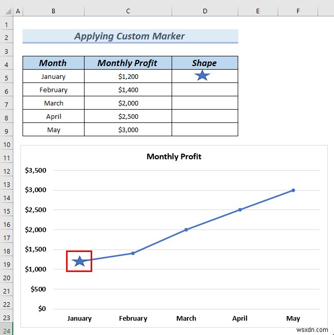 วิธีการเปลี่ยนรูปร่างเครื่องหมายในกราฟ Excel (วิธีง่ายๆ 3 วิธี)