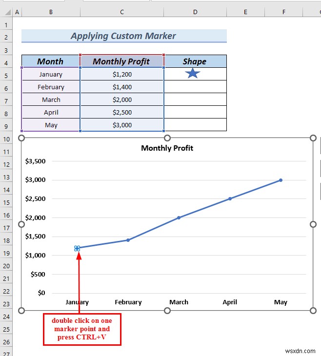 วิธีการเปลี่ยนรูปร่างเครื่องหมายในกราฟ Excel (วิธีง่ายๆ 3 วิธี)