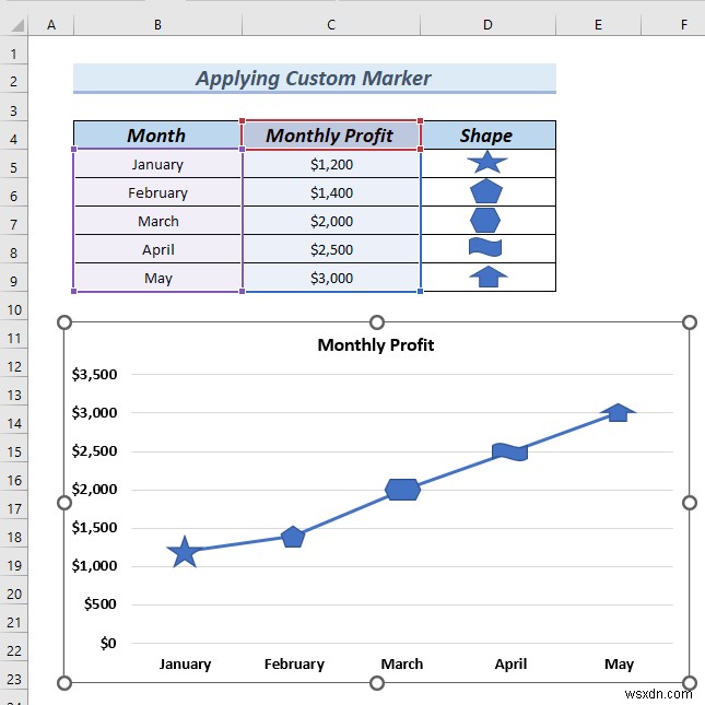 วิธีการเปลี่ยนรูปร่างเครื่องหมายในกราฟ Excel (วิธีง่ายๆ 3 วิธี)