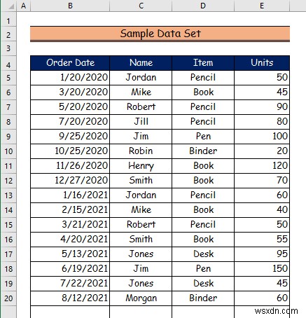 วิธีการปรับให้พอดีกับหน้าใน Excel (3 วิธีง่ายๆ)