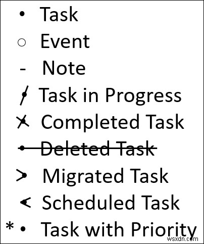 วิธีสร้าง Bullet Journal ใน Excel (พร้อมขั้นตอนโดยละเอียด)