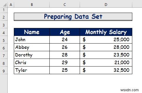 วิธีเปิดใช้งานการติดตามการเปลี่ยนแปลงใน Excel (พร้อมการปรับแต่ง)