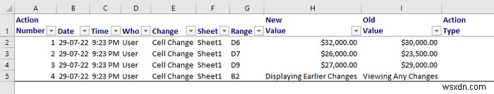 วิธีเปิดใช้งานการติดตามการเปลี่ยนแปลงใน Excel (พร้อมการปรับแต่ง)