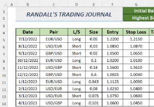 วิธีสร้างวารสารการซื้อขาย Forex ใน Excel (2 เทมเพลตฟรี)