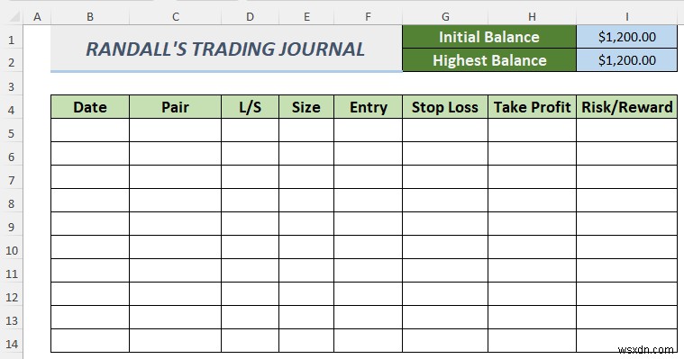 วิธีสร้างวารสารการซื้อขาย Forex ใน Excel (2 เทมเพลตฟรี)