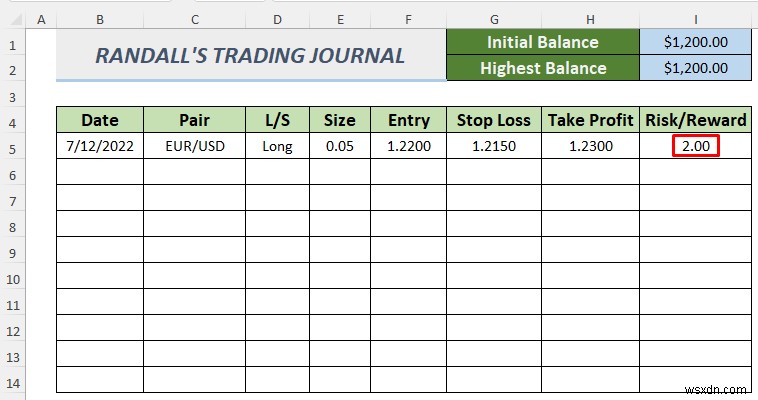 วิธีสร้างวารสารการซื้อขาย Forex ใน Excel (2 เทมเพลตฟรี)