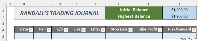 วิธีสร้างวารสารการซื้อขาย Forex ใน Excel (2 เทมเพลตฟรี)