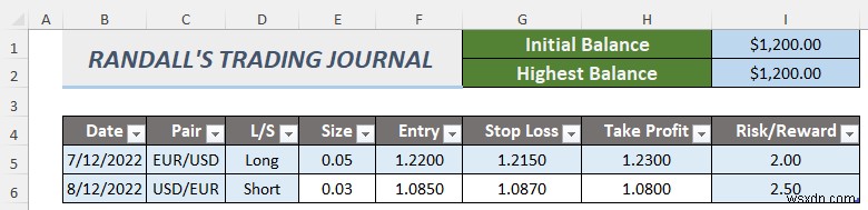 วิธีสร้างวารสารการซื้อขาย Forex ใน Excel (2 เทมเพลตฟรี)