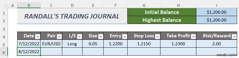 วิธีสร้างวารสารการซื้อขาย Forex ใน Excel (2 เทมเพลตฟรี)