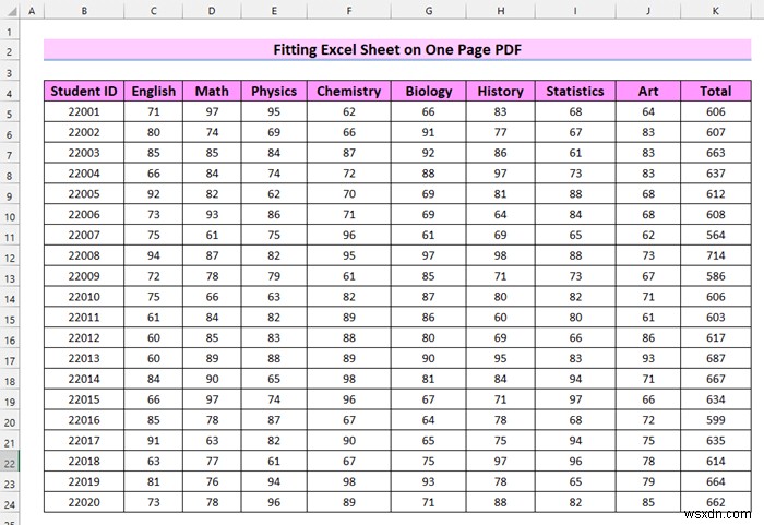 วิธีใส่แผ่นงาน Excel บน PDF หน้าเดียว (8 วิธีง่ายๆ)