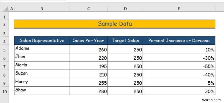 วิธีการซ่อนข้อมูลใน Excel (6 วิธีง่ายๆ)