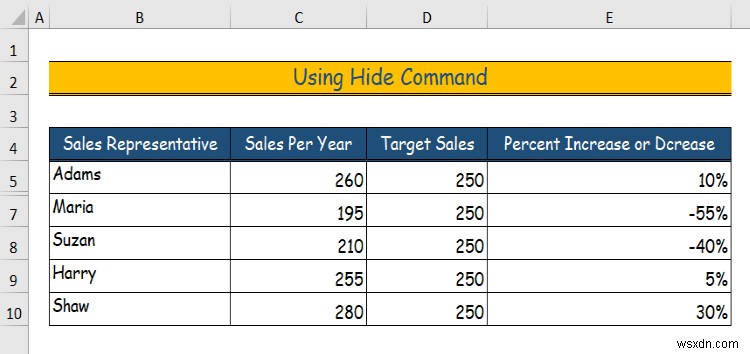 วิธีการซ่อนข้อมูลใน Excel (6 วิธีง่ายๆ)