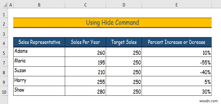 วิธีการซ่อนข้อมูลใน Excel (6 วิธีง่ายๆ)