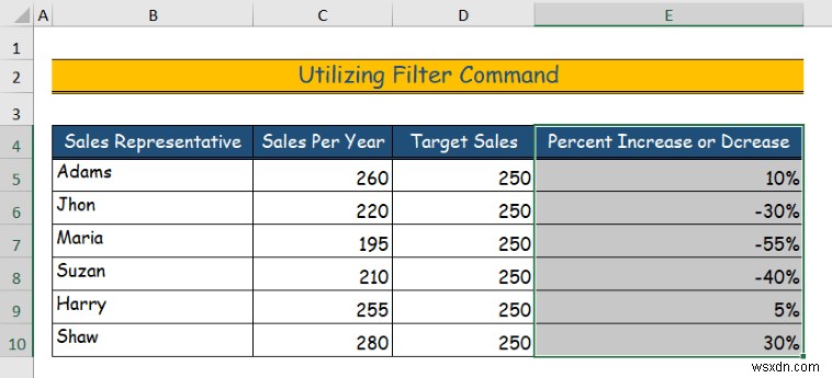 วิธีการซ่อนข้อมูลใน Excel (6 วิธีง่ายๆ)
