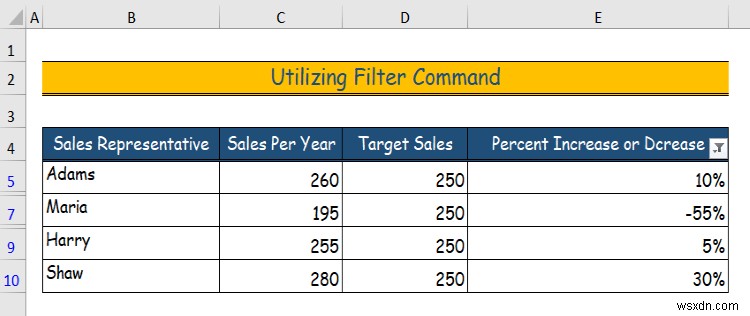 วิธีการซ่อนข้อมูลใน Excel (6 วิธีง่ายๆ)