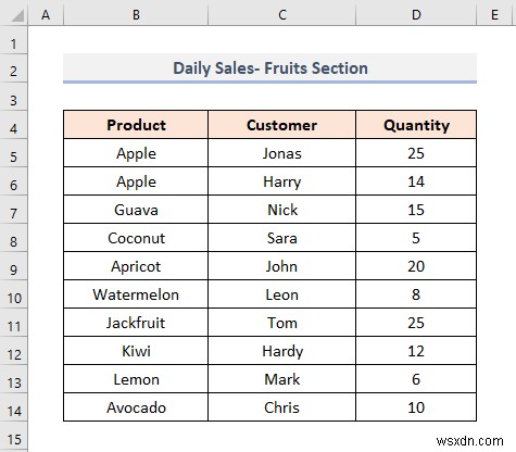 วิธีการเปลี่ยนสีแถวตามค่าของเซลล์ใน Excel