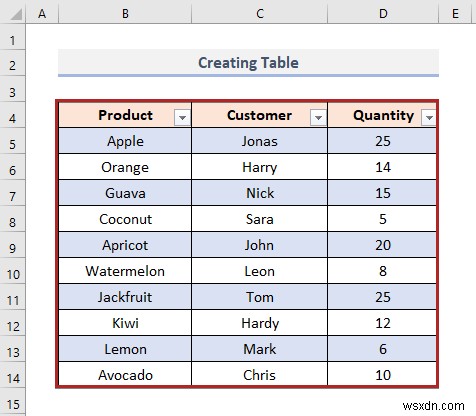 วิธีการเปลี่ยนสีแถวตามค่าของเซลล์ใน Excel