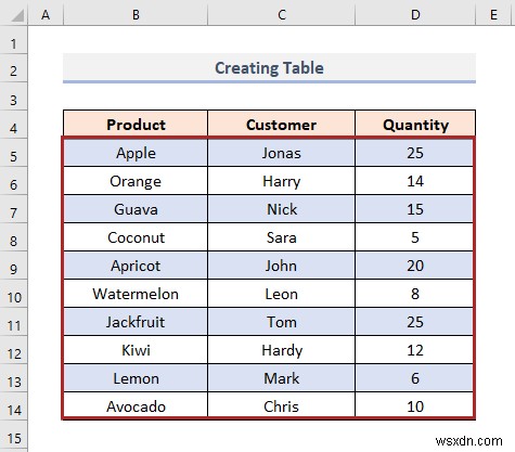 วิธีการเปลี่ยนสีแถวตามค่าของเซลล์ใน Excel