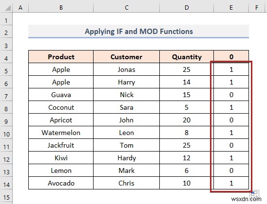 วิธีการเปลี่ยนสีแถวตามค่าของเซลล์ใน Excel