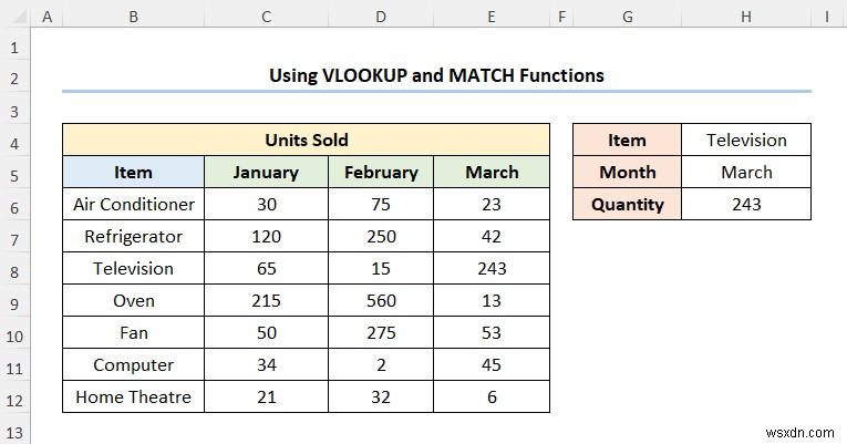 วิธีการแมปข้อมูลโดยใช้ VLOOKUP ใน Excel (4 วิธีด่วน)