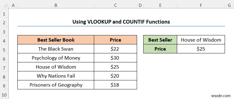 วิธีการแมปข้อมูลโดยใช้ VLOOKUP ใน Excel (4 วิธีด่วน)