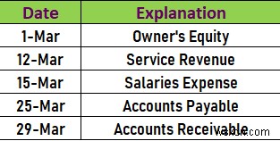 วิธีการสร้างบัญชีแยกประเภทย่อยใน Excel (ด้วยขั้นตอนง่ายๆ)