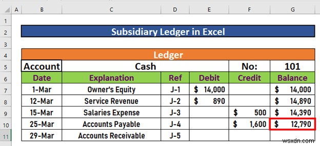 วิธีการสร้างบัญชีแยกประเภทย่อยใน Excel (ด้วยขั้นตอนง่ายๆ)