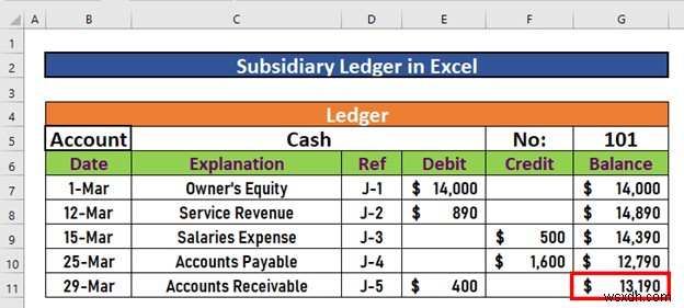 วิธีการสร้างบัญชีแยกประเภทย่อยใน Excel (ด้วยขั้นตอนง่ายๆ)