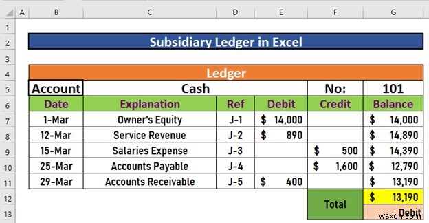 วิธีการสร้างบัญชีแยกประเภทย่อยใน Excel (ด้วยขั้นตอนง่ายๆ)