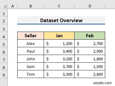 วิธีทำให้ Legend Markers ใหญ่ขึ้นใน Excel (3 วิธีง่ายๆ)